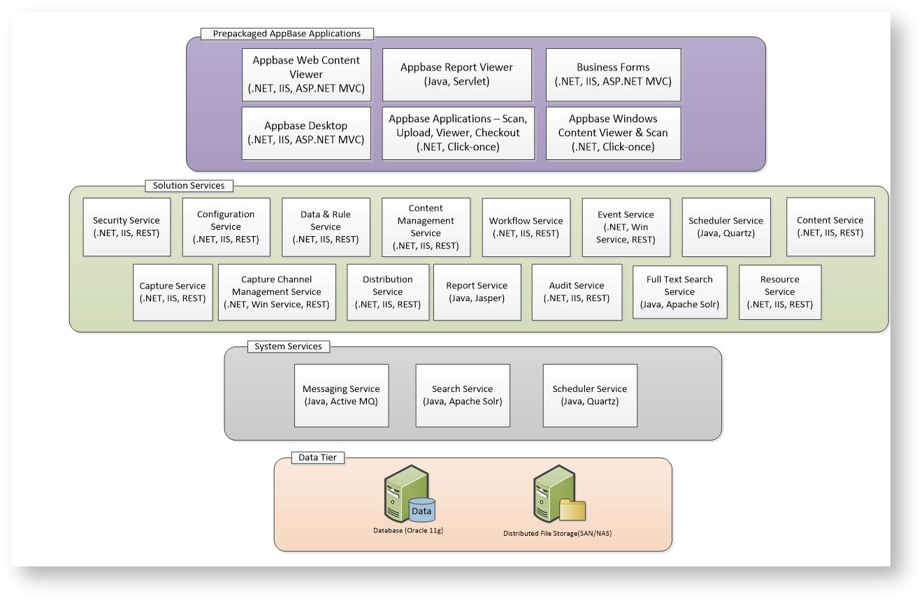 AppBase 5.0 > Solution Architect > image2013-10-14 18:3:12.png